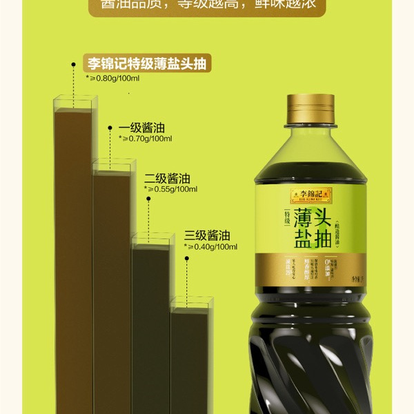 李锦记 特级薄盐头抽酿造酱油 1L*2瓶 详情图 5