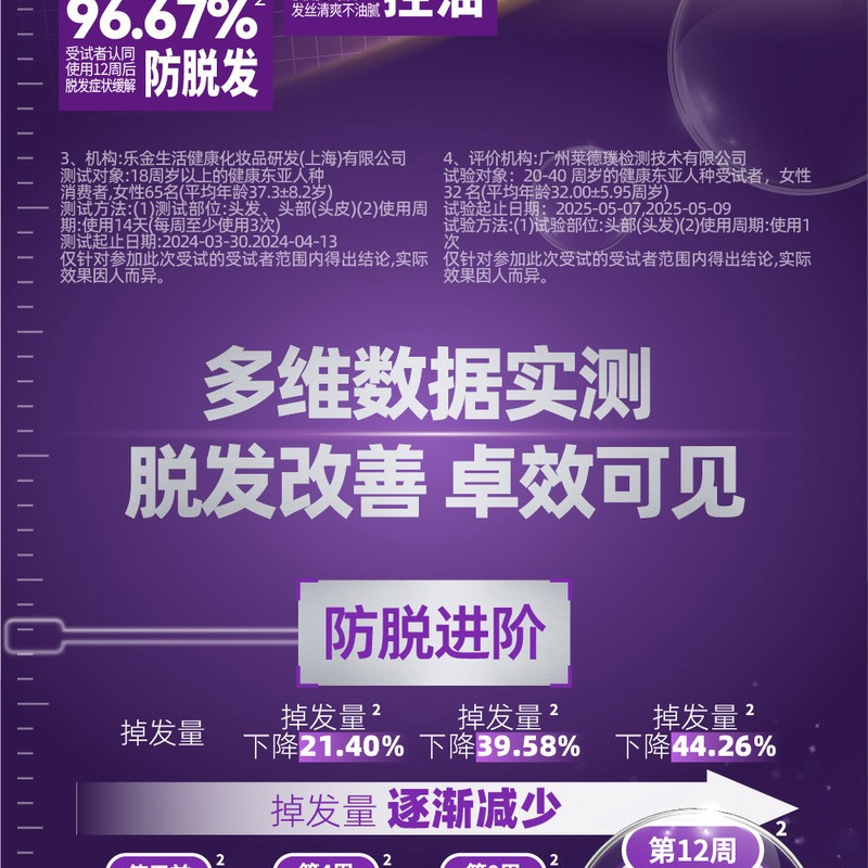 克洛特 头皮益护防脱洗发水套装400mL*3瓶 详情图 5