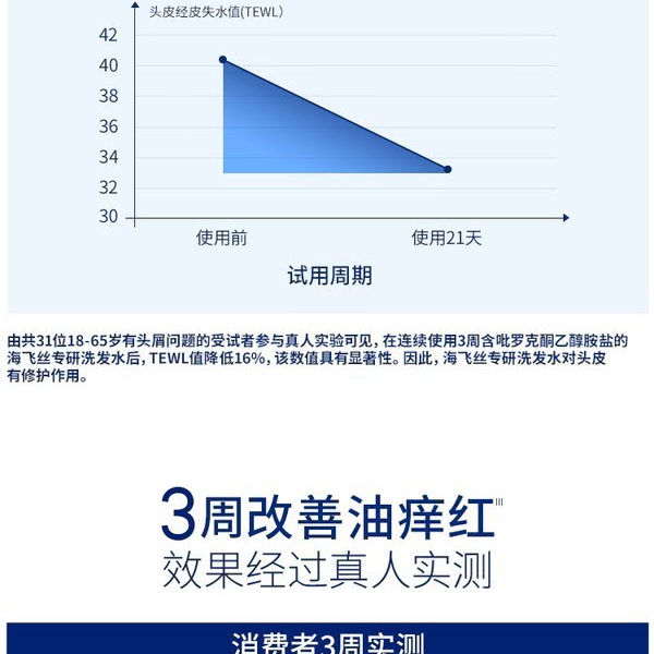 海飞丝 头皮专研洗发露 控油净澈抑屑型 详情图 5