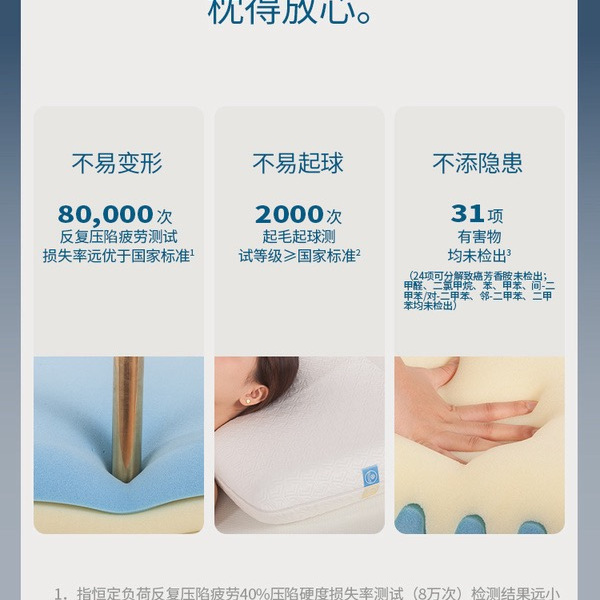 赛诺 魔力扣记忆枕 2个装 详情图 2
