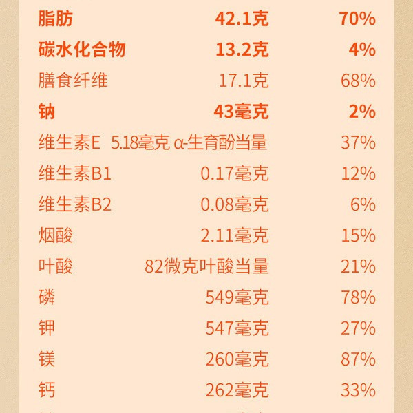 SUPER SEED NUTS 低GI缤纷籽仁坚果脆 详情图 7