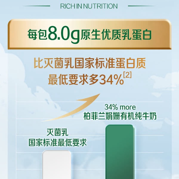 柏菲兰4.0娟姗有机纯牛奶200mL*24 详情图 5