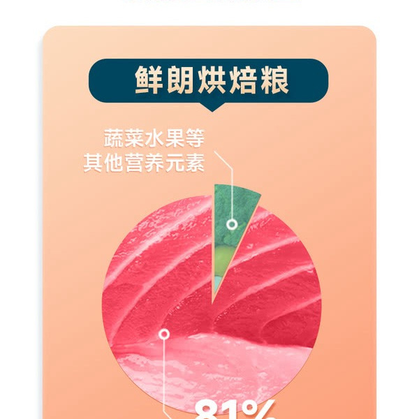鲜朗 烘焙全期全价犬粮4.5kg（2kg*2+500g*1） 详情图 4