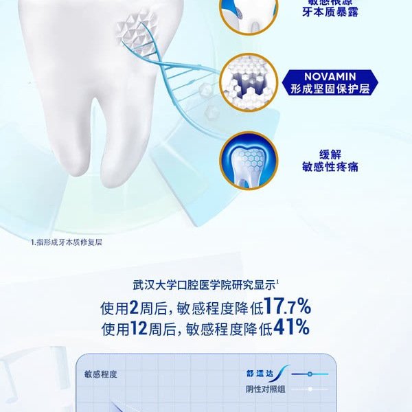 舒适达 多重倍护牙膏100g*6支 详情图 2