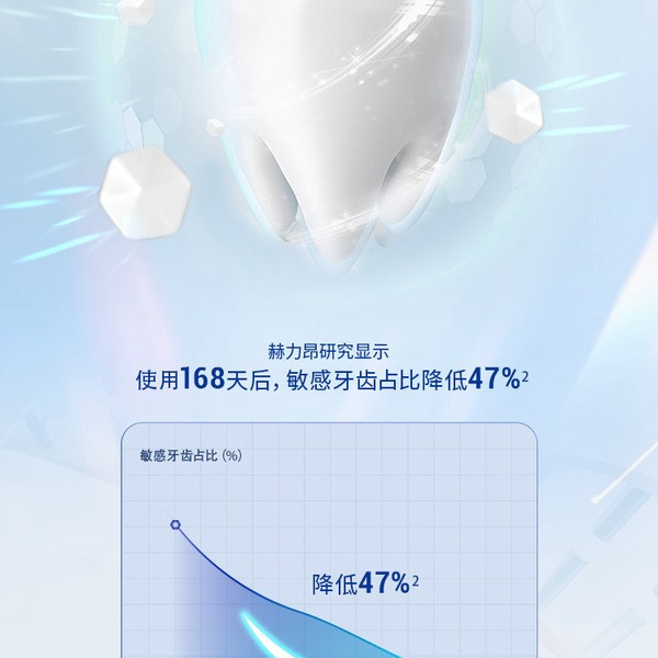 舒适达 多重倍护牙膏100g*6支 详情图 1