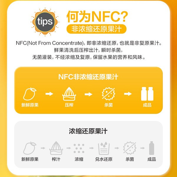 农夫山泉 NFC100%芒果混合汁250mL*15瓶 详情图 2
