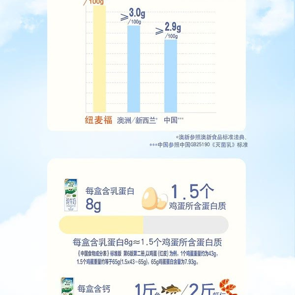 纽麦福（Meadow Fresh）新西兰进口全脂高钙 详情图 4